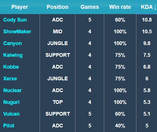 打乱对手防 打乱对手防