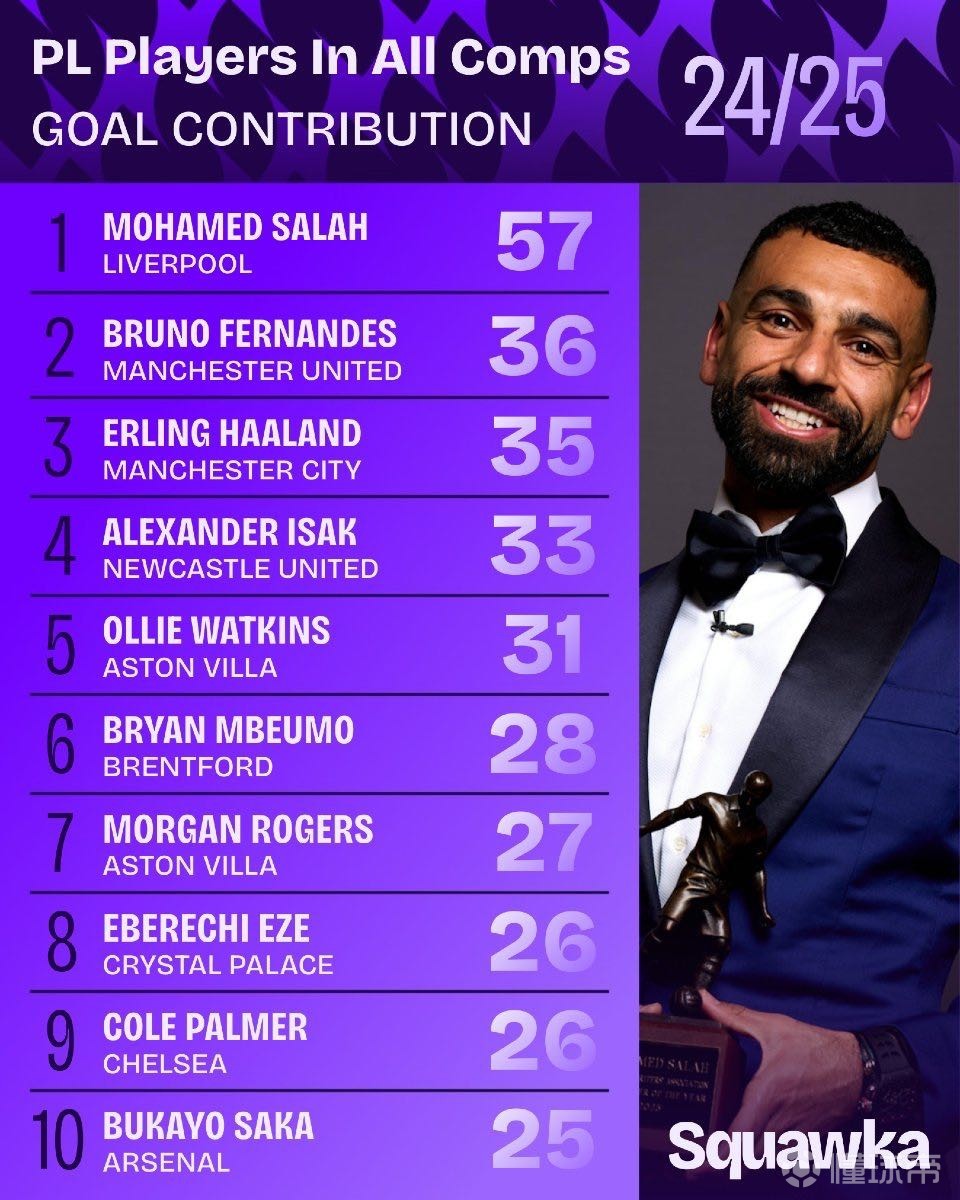 葡萄牙足球 葡萄牙足球