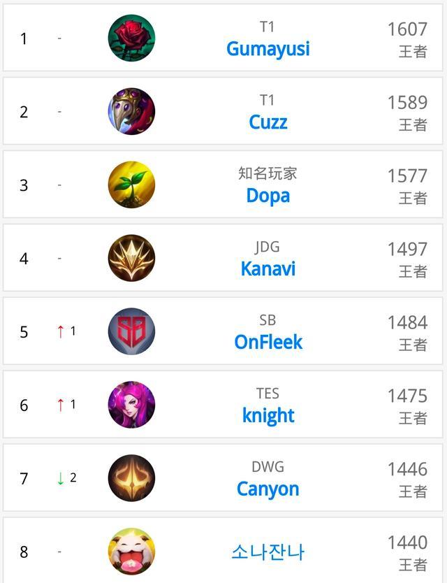 以及浓眉的 以及浓眉的