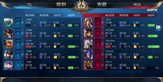 对俱乐部而